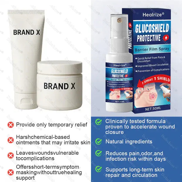 Shifakoon foot care Spray