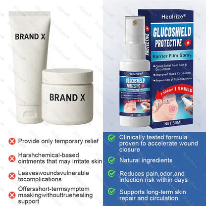 Shifakoon foot care Spray