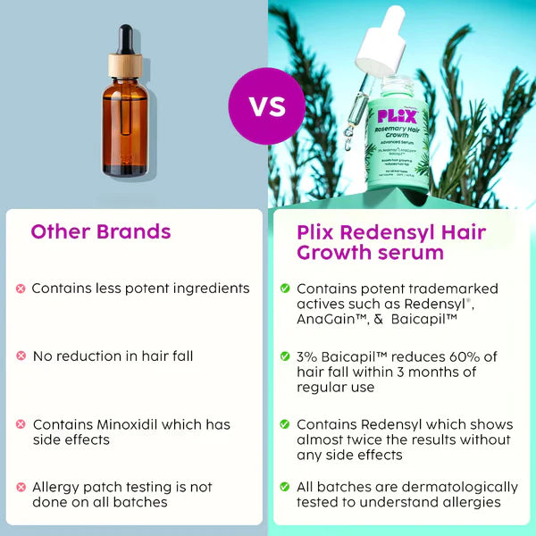 Rosemary Advanced Hair Growth Serum for Pattern Baldness | Promotes New Hair Growth